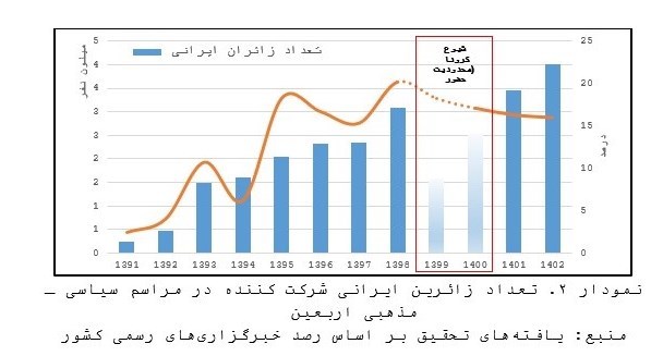 حذف دلار از مبادلات تجاری عراق چه‌تأثیری بر بازار ارز ایران دارد؟