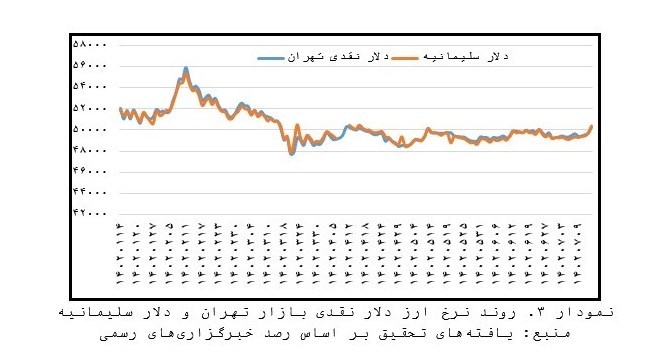 حذف دلار از مبادلات تجاری عراق چه‌تأثیری بر بازار ارز ایران دارد؟