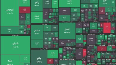 رشد بورس تحت تاثیر گزارش پالایشگاه نفت تهران/ شاخص کل ۷ هزار واحد رشد کرد