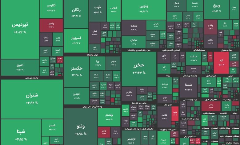 رشد بورس تحت تاثیر گزارش پالایشگاه نفت تهران/ شاخص کل ۷ هزار واحد رشد کرد