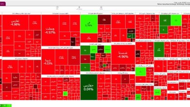 ریزش 50857 واحدی شاخص بورس تهران