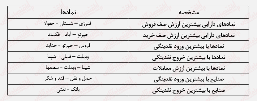 سرمایه مردم دود هوا شد/ همچنان فریادرسی نیست!