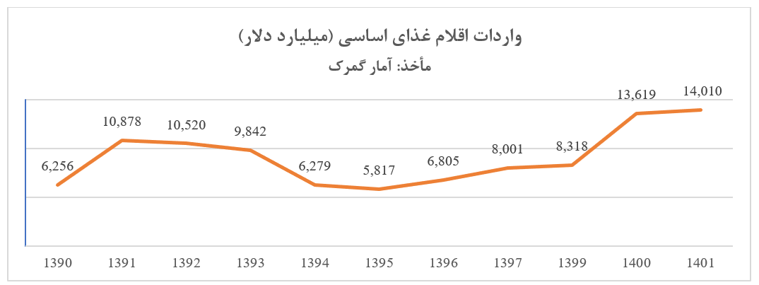 ‌صادرات‌ نفت ایران به چین‌ روزانه به 1.8 میلیون بشکه رسید