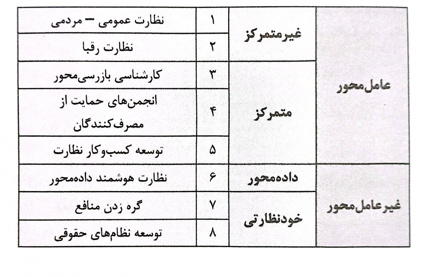 قانون تسهیل صدور مجوزهای کسب‌و‌کار , اقتصاد , 