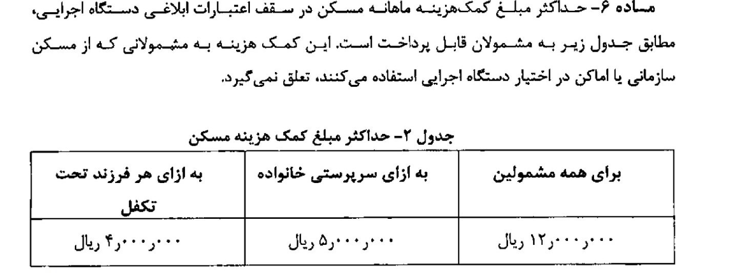 ضوابط اجرایی نحوه اعطای مزایای جانبی به کارکنان/ حداکثر حق مسکن مشخص شد + جدول