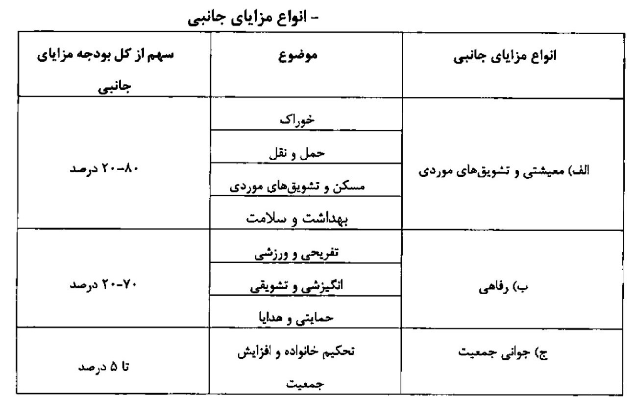 ضوابط اجرایی نحوه اعطای مزایای جانبی به کارکنان/ حداکثر حق مسکن مشخص شد + جدول