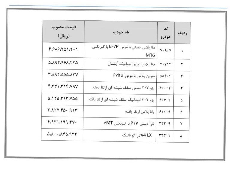 قیمت ۸ محصول ایران خودرو اعلام شد + جدول