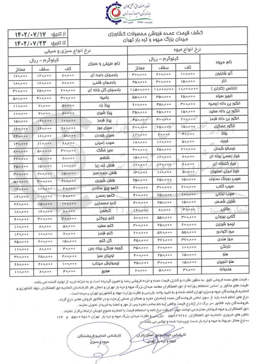 بازار میوه , سازمان میادین میوه و تره‌بار , 