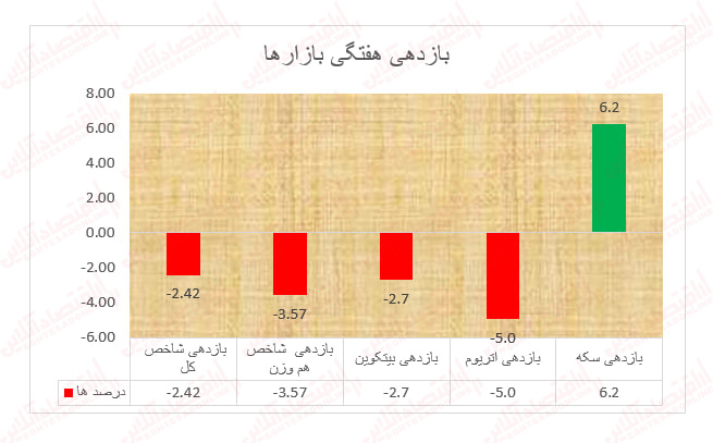 مشاهده قوی سیاه در بازارهای داخلی!