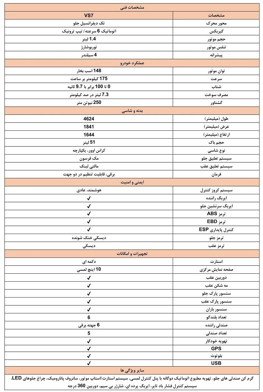 مشخصات و جزئیات ۶ خودرو وارداتی عرضه شده در سامانه یکپارچه + عکس