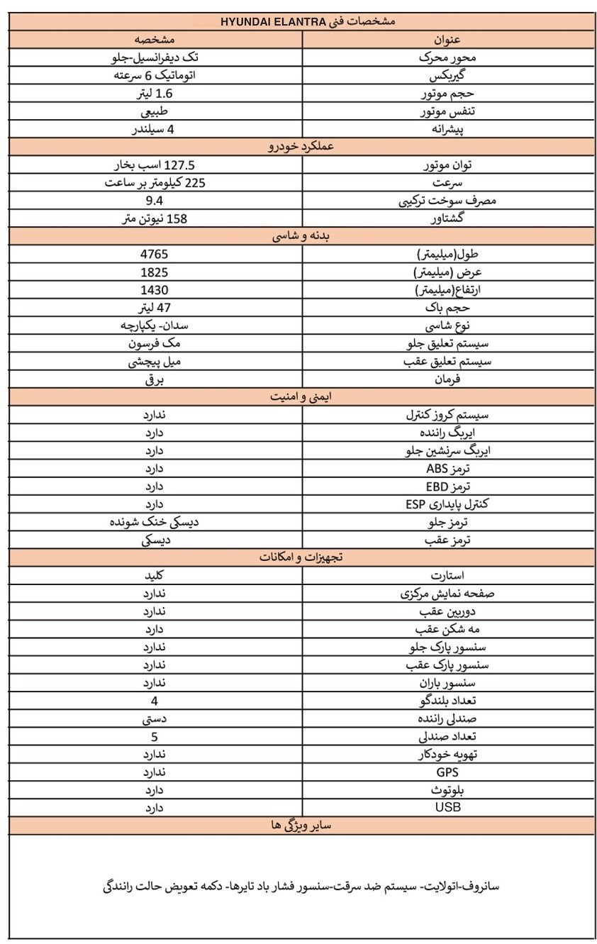 مشخصات و جزئیات ۶ خودرو وارداتی عرضه شده در سامانه یکپارچه + عکس