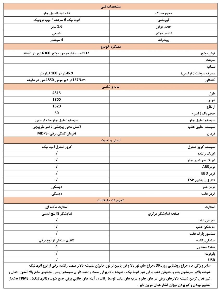 مشخصات و جزئیات ۶ خودرو وارداتی عرضه شده در سامانه یکپارچه + عکس