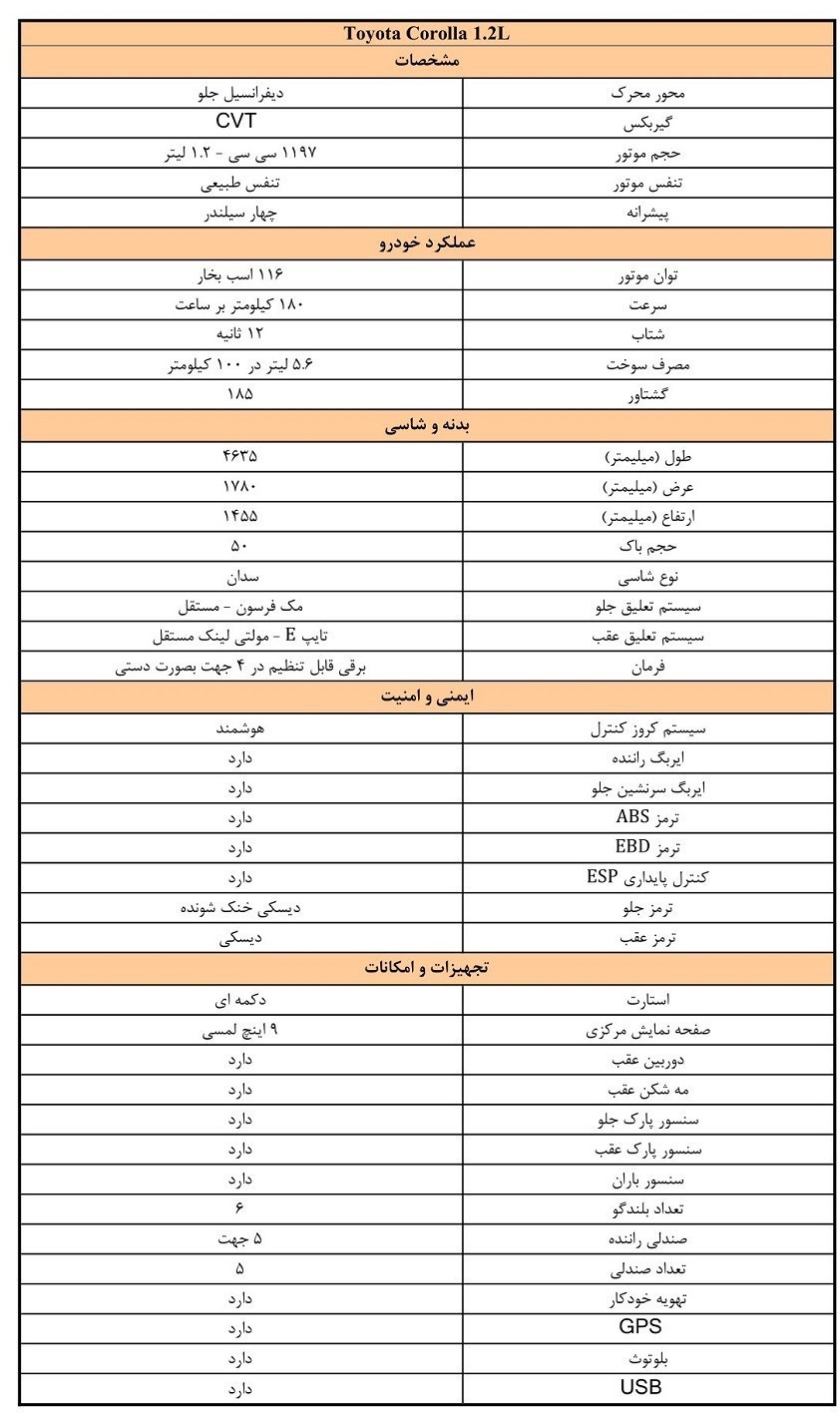 مشخصات و جزئیات ۶ خودرو وارداتی عرضه شده در سامانه یکپارچه + عکس