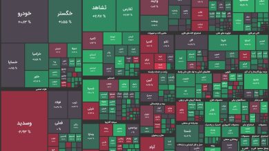 معاملات آرام بورس پس از یک روز طوفانی