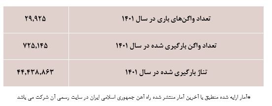 معرفی شرکت پرتو بار فرابر خلیج فارس نماد "حپرتو"