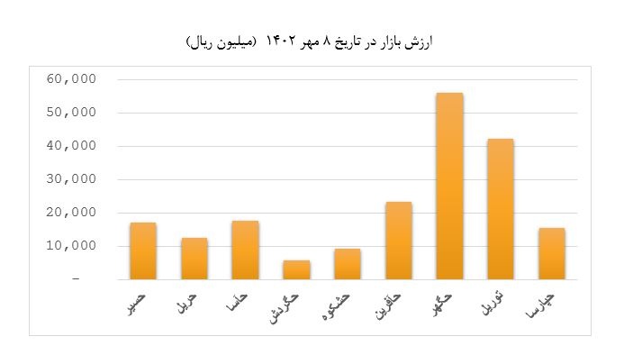 معرفی شرکت پرتو بار فرابر خلیج فارس نماد "حپرتو"