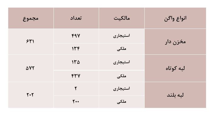 معرفی شرکت پرتو بار فرابر خلیج فارس نماد "حپرتو"