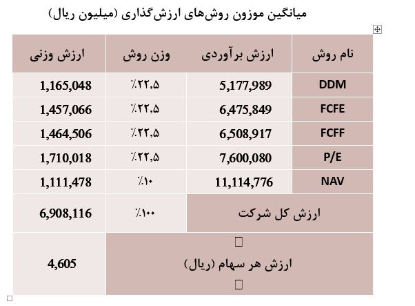 معرفی شرکت پرتو بار فرابر خلیج فارس نماد "حپرتو"