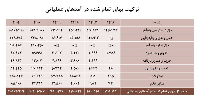 معرفی شرکت پرتو بار فرابر خلیج فارس نماد "حپرتو"