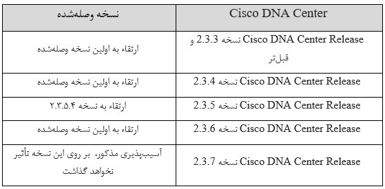 دسترسی غیرمجاز به داده‌ها توسط یک آسیب‌پذیری در سیسکو