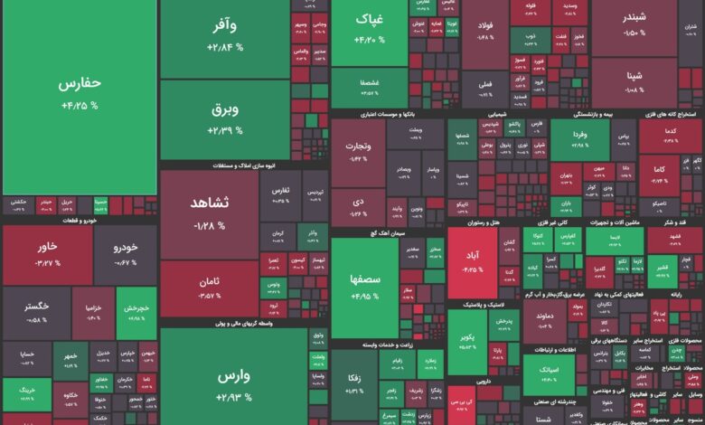 وضعیت قرمز در بورس ادامه دارد!