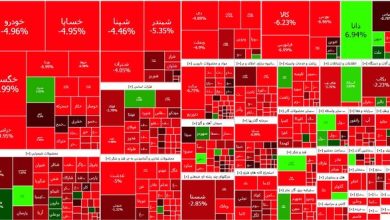 پایان منفی بورس در معاملات روز چهارشنبه / بیشتر نمادها قرمز بودند