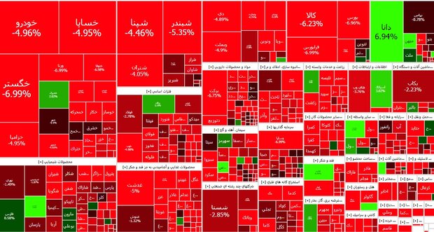 پایان منفی بورس در معاملات روز چهارشنبه / بیشتر نمادها قرمز بودند