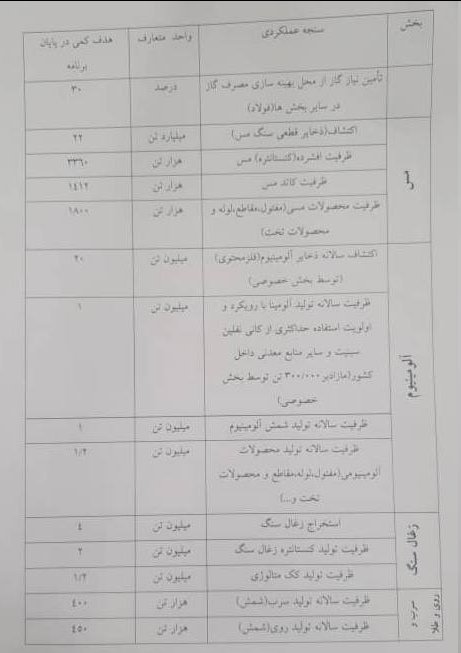 پیش‌بینی تولید سالانه ۳ میلیون خودرو در طول اجرای برنامه هفتم