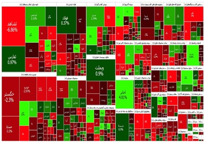 گزارش روزانه بورس ۹ آبان/ ارزش معاملات در مدار نزول