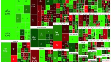 گزارش روزانه بورس۳۰ مهر/ سبز کم رنگ در تابلوی بورس تهران