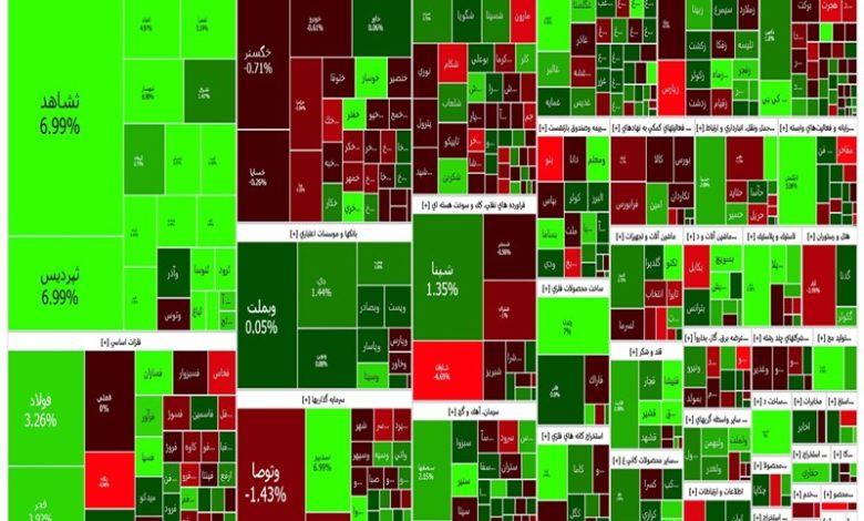 گزارش روزانه بورس۳۰ مهر/ سبز کم رنگ در تابلوی بورس تهران