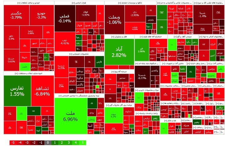 ۹۰ درصد بازار سرمایه منفی است/ نتیجه مدیریت بازارساز کجاست؟