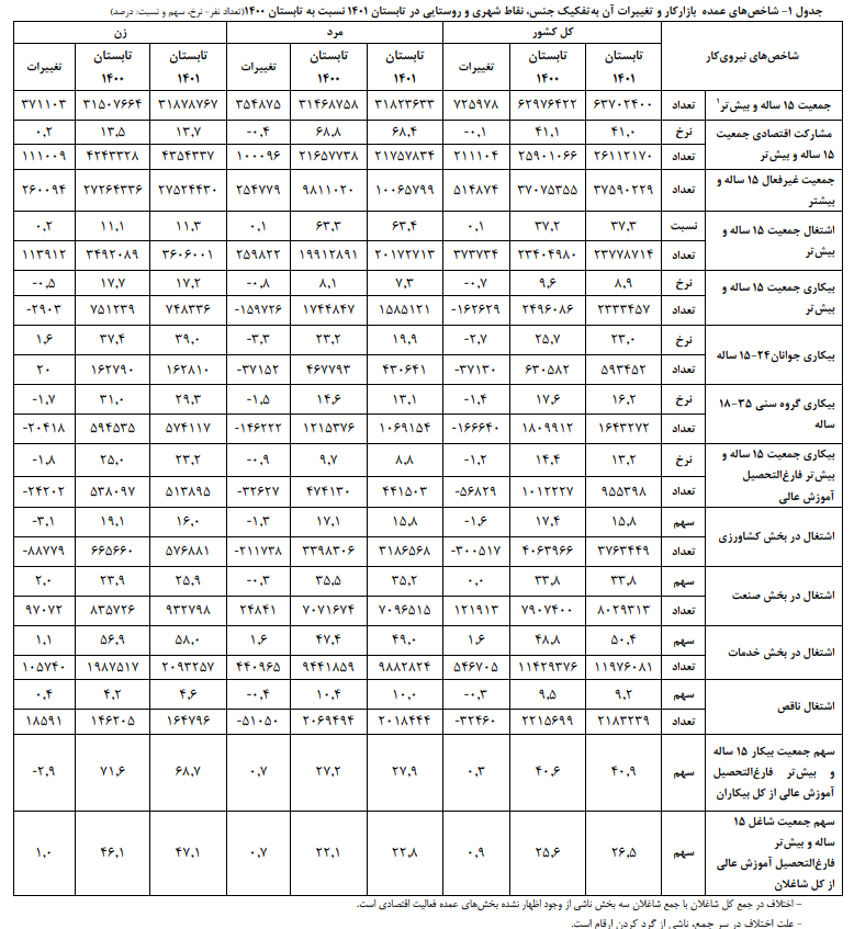 ‌آثار عجیب بغض سیاسی و ژورنالیسم بر آرا و افکار یک اقتصاددان