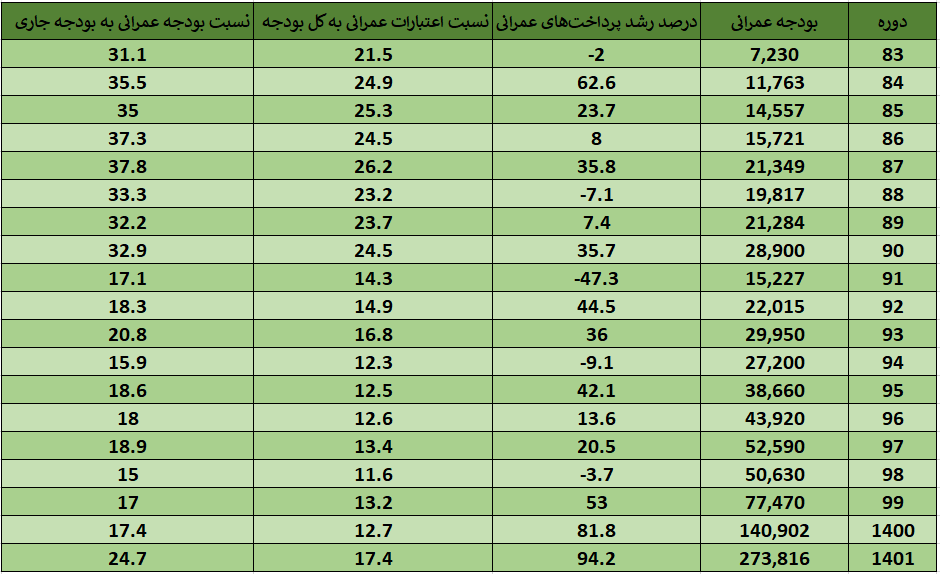 ‌آثار عجیب بغض سیاسی و ژورنالیسم بر آرا و افکار یک اقتصاددان