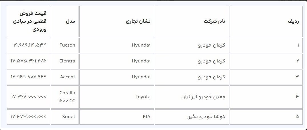 آغاز دور جدید فروش خودروهای وارداتی فردا ۲۷ آبان + جدول