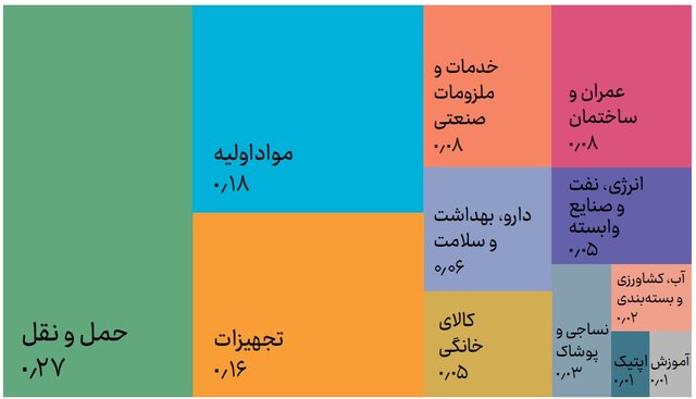 آغاز نمایشگاه بین‌المللی نانو با حضور معاون علمی رئیس‌جمهوری