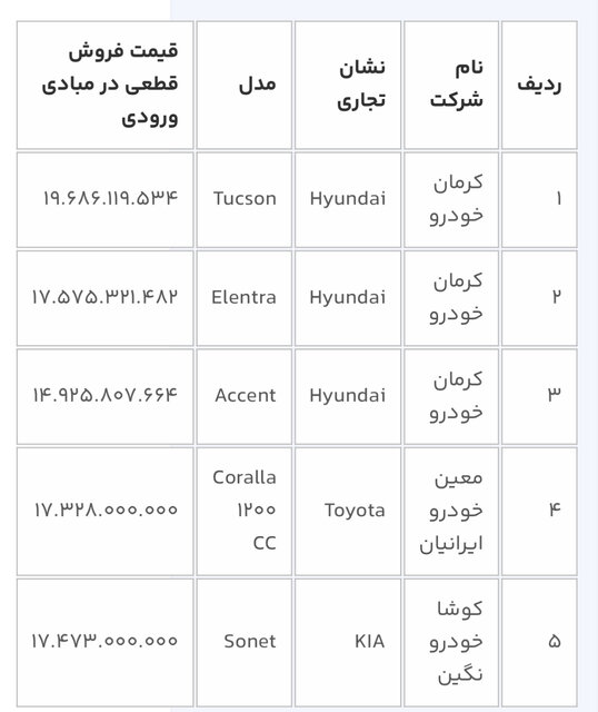 آغاز چهارمین مرحله ثبت‌نام خودروهای وارداتی از فردا 