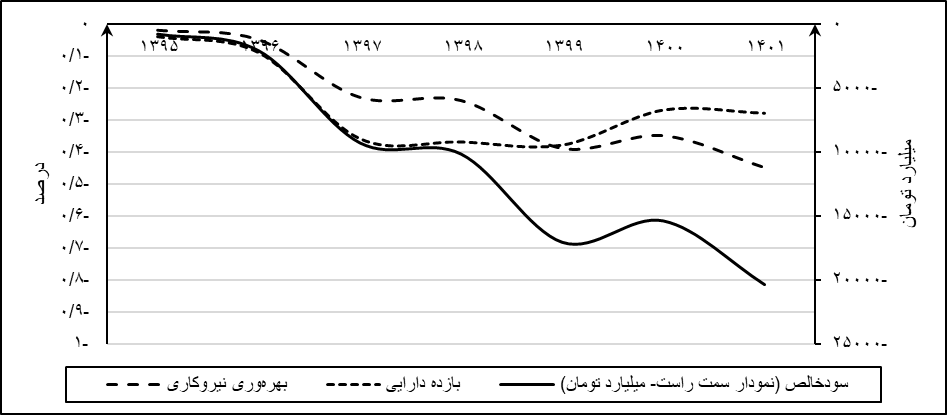 آیا خصوصی ‎سازی موجب بهبود عملکرد صنعت خودرو می‌ ‎شود؟ 