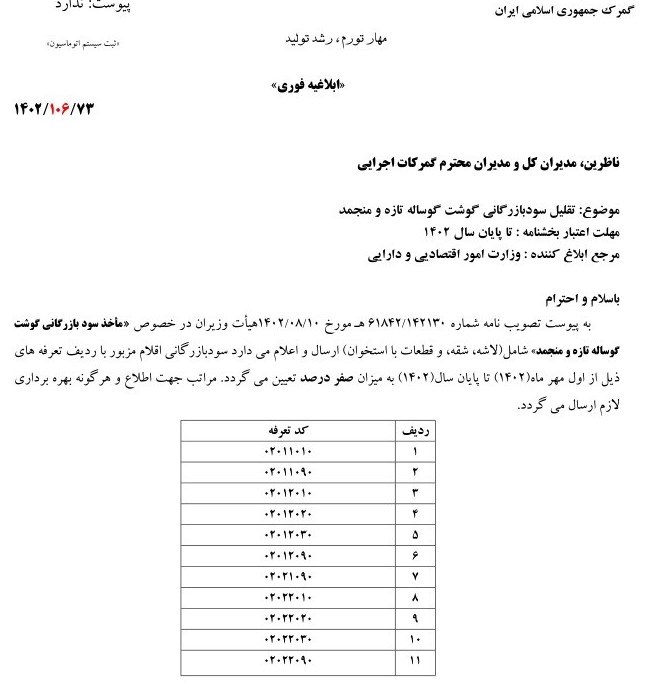 گمرک جمهوری اسلامی ایران , 