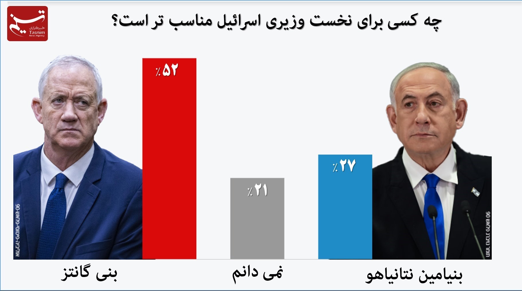 طوفان الاقصی , بنیامین نتانیاهو , رژیم صهیونیستی (اسرائیل) , 