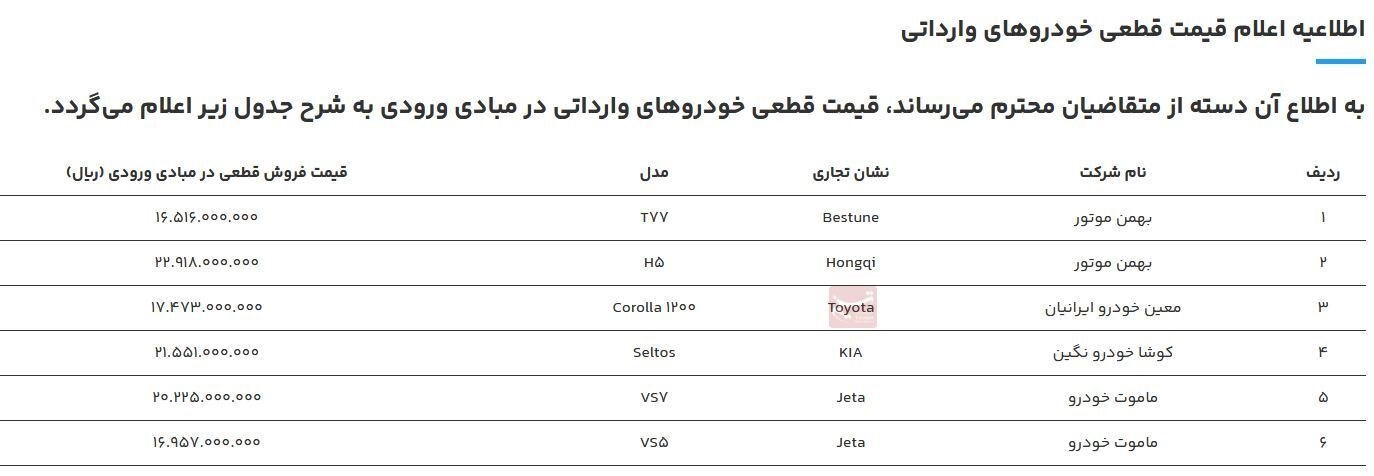 اعلام قیمت قطعی ۶ خودوری وارداتی/ عرضه جدید هفته آینده