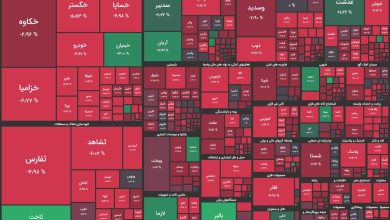 افزایش فشار فروش در بورس با صف‌های فروش گروه خودرویی!