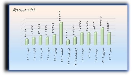 بانک مرکزی جمهوری اسلامی ایران , تسهیلات بانکی , 