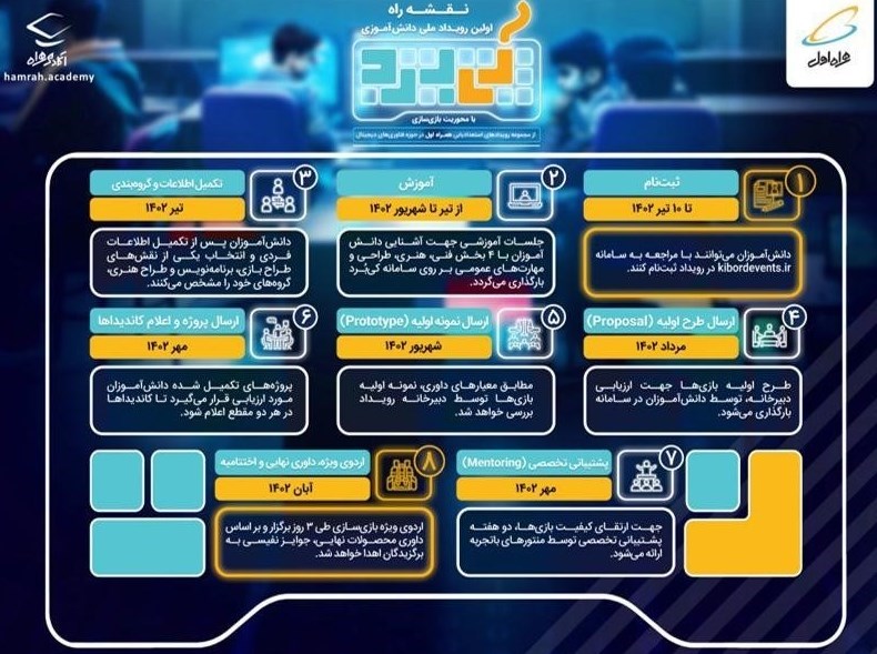 اولین رویداد ملی دانش‌آموزی «کی‌برد» با محوریت بازی‌سازی