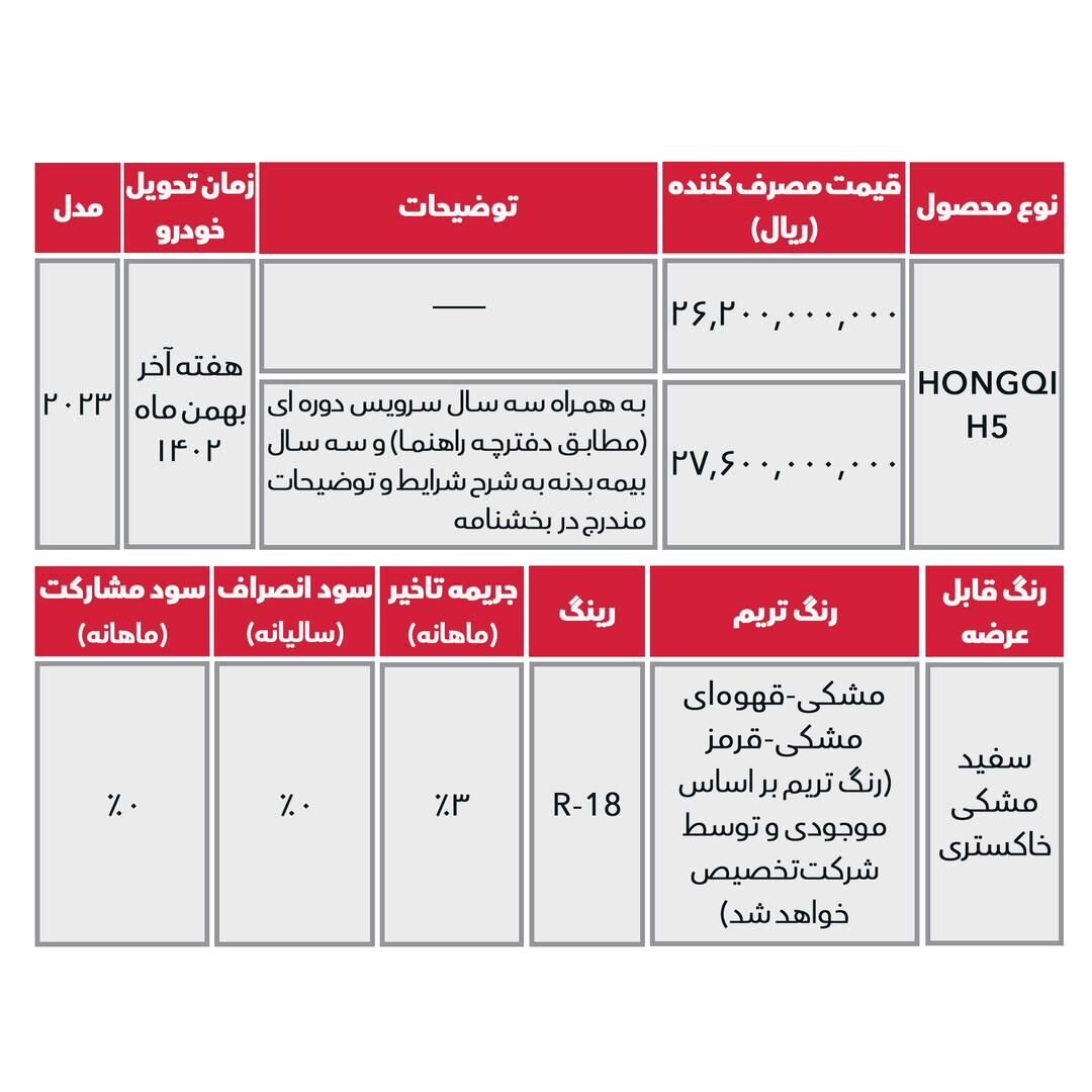 اولین مرحله فروش بستیون T۷۷ و هونگچی H۵ بی ام کارز آغاز شد