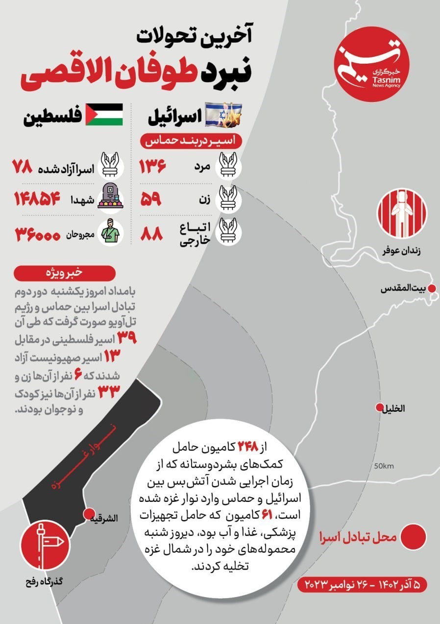 اینفوگراف| تازه‌ترین تحولات نبرد طوفان الاقصی در روز پنجاه و یکم و روند آتش بس و تبادل اسراء