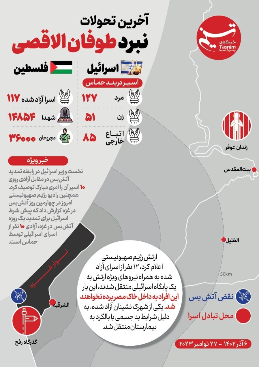 جنگ , نوار غزه , طوفان الاقصی , 