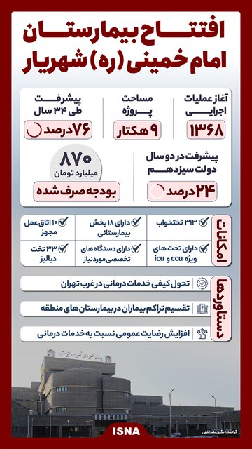 اینفوگرافیک/ افتتاح بیمارستان امام خمینی (ره) شهریار