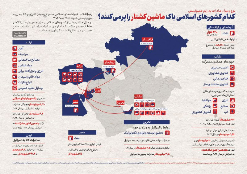 اینفوگرافیک/کدام کشورهای اسلامی باک ماشین کشتار را پرمی‌کنند؟