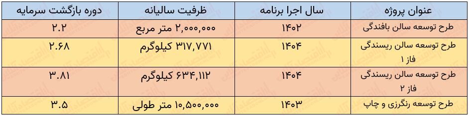 به بهانه عرضه اولیه «نخریس»/ چه قیمتی برای خرید مناسب است!؟